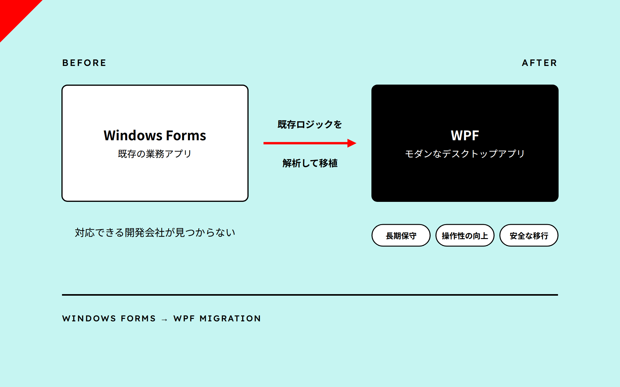 開発会社が見つかりにくい
Windowsアプリの、
確実で安全なモダン化