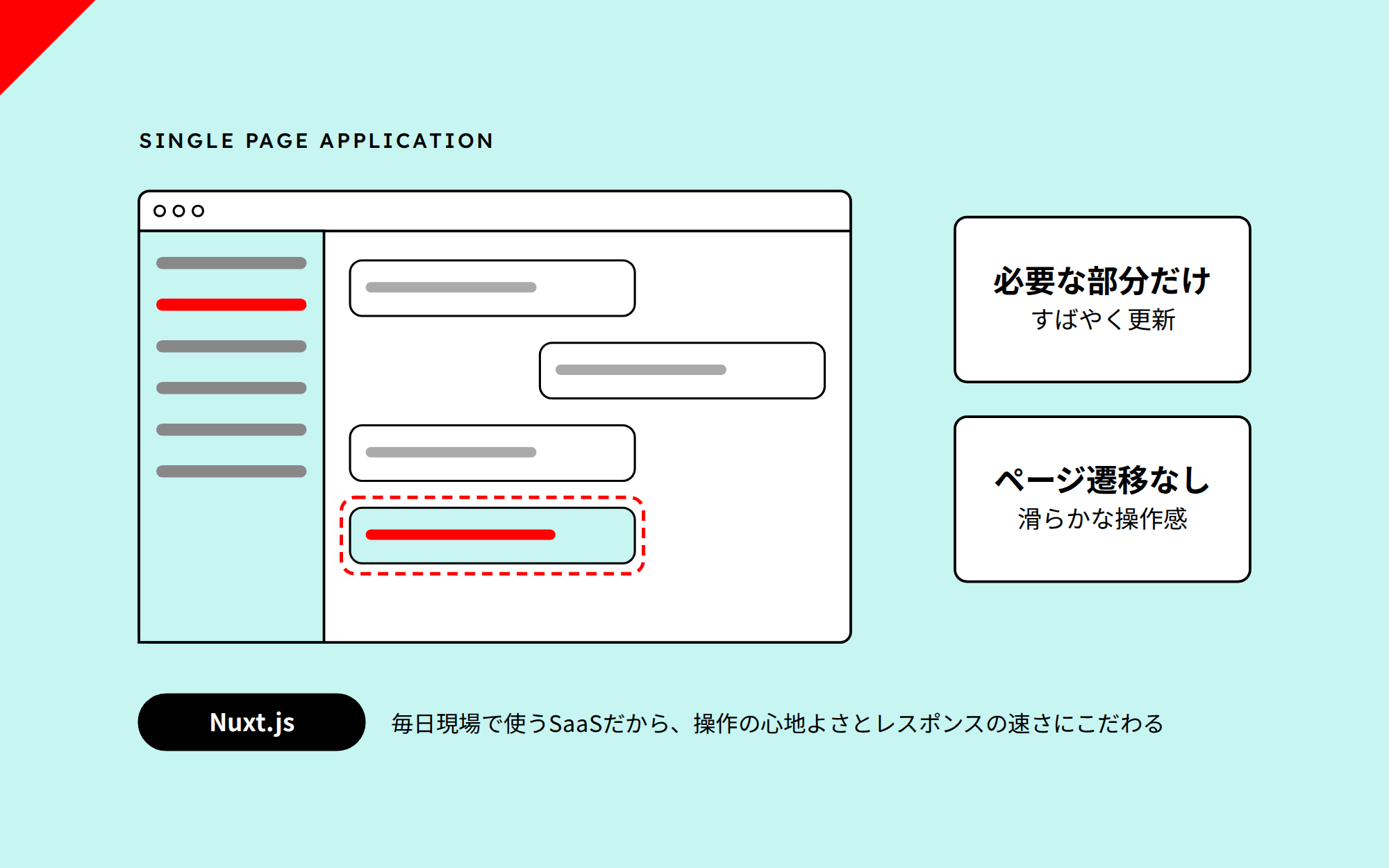Nuxt.jsの採用で実現した、
サクサク動く快適なフロントエンド